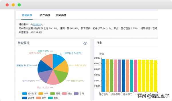 自動化營銷如何顛覆傳統(tǒng)模式，推進(jìn)電商APP用戶轉(zhuǎn)化