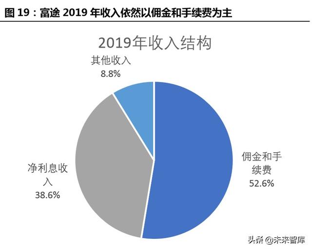 跨境互聯(lián)網(wǎng)券商，開啟個人財富管理新篇章