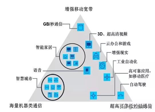 做通信的你，這九大5G問題你不懂就OUT了