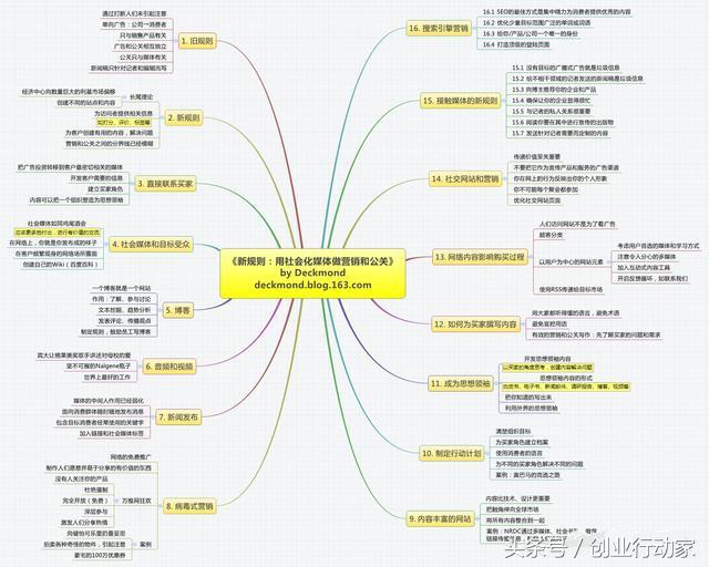 做好營銷推廣的這幾點，你都了解了嗎？