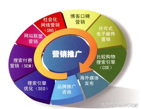 做好營銷推廣的這幾點，你都了解了嗎？