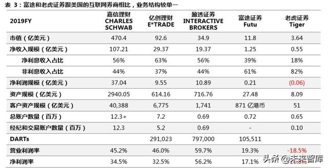 跨境互聯(lián)網(wǎng)券商，開啟個人財富管理新篇章