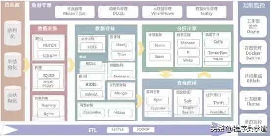 大數(shù)據(jù)平臺(tái)常見開源工具集錦，看看你都知道哪些