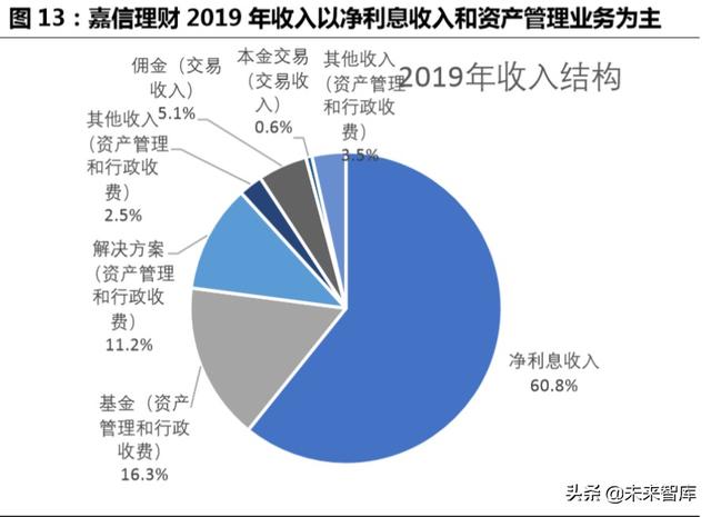 跨境互聯(lián)網(wǎng)券商，開啟個人財富管理新篇章