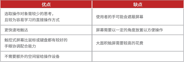 網(wǎng)頁制作中，如何設(shè)計(jì)好用的觸控手勢