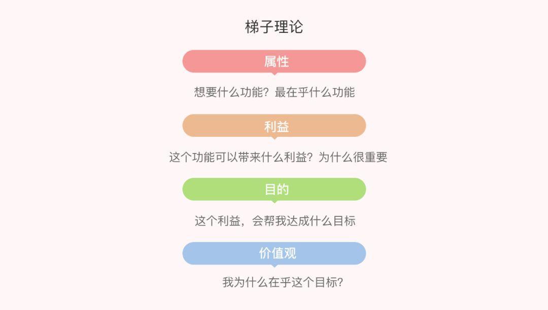 B端設計師如何做好用戶訪談