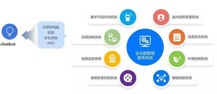 5G 時代，我們看到了下一代短信應有的樣子