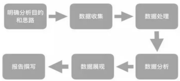 運(yùn)營干貨 | 一套正確且高效的數(shù)據(jù)分析體系該如何搭建？