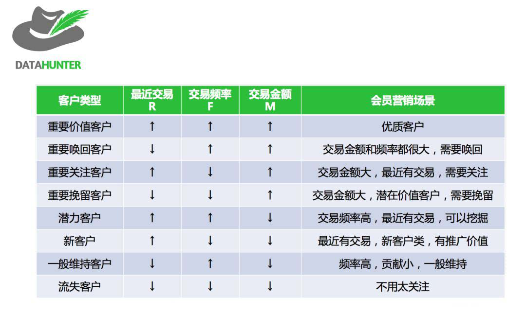 如何利用用戶(hù)分層來(lái)提高運(yùn)營(yíng)效率？