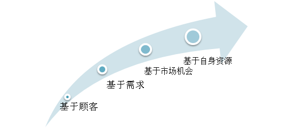 “流量*轉化*客單價”，100萬商家被這個老掉牙的電商培訓公式帶溝里了