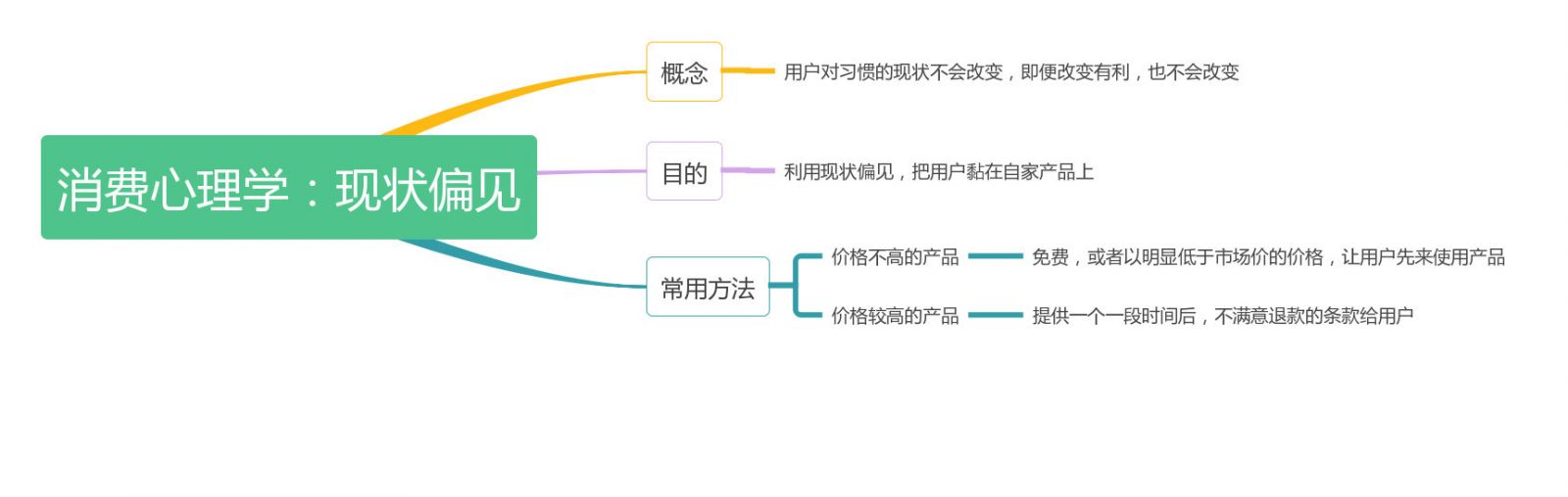 干貨+案例 | 如何通過習慣，提升用戶粘性？