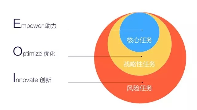 7000 字深度總結(jié)：運(yùn)營(yíng)必備的 15 個(gè)數(shù)據(jù)分析方法