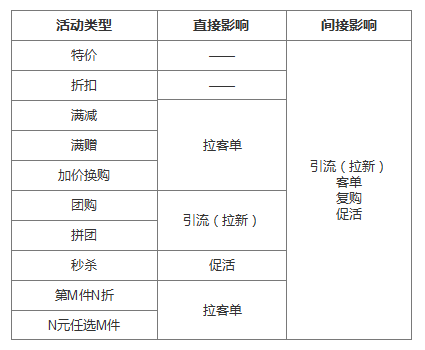 了解電商優(yōu)惠券的一生，看完這篇就足夠了！