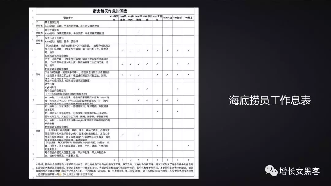 1.2萬字長文告訴你：非常時(shí)期，開展線上運(yùn)營的策略方案