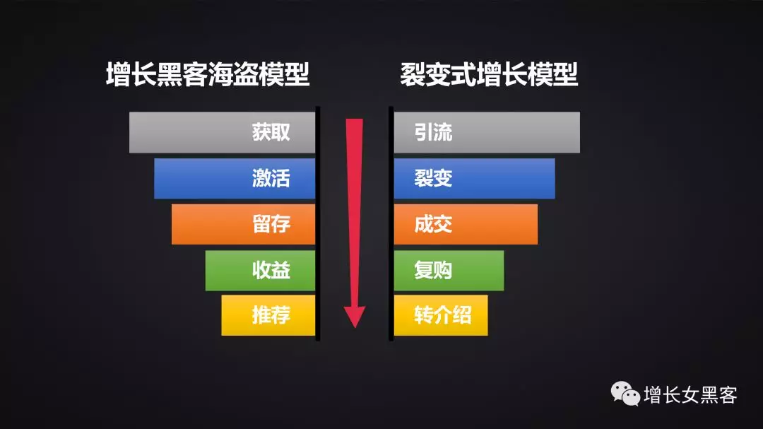 1.2萬字長文告訴你：非常時(shí)期，開展線上運(yùn)營的策略方案