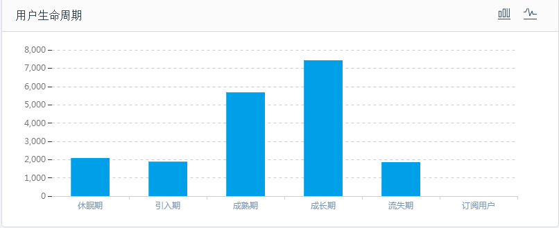 智能化+自動(dòng)化，助力互金短信營(yíng)銷(xiāo)新變革