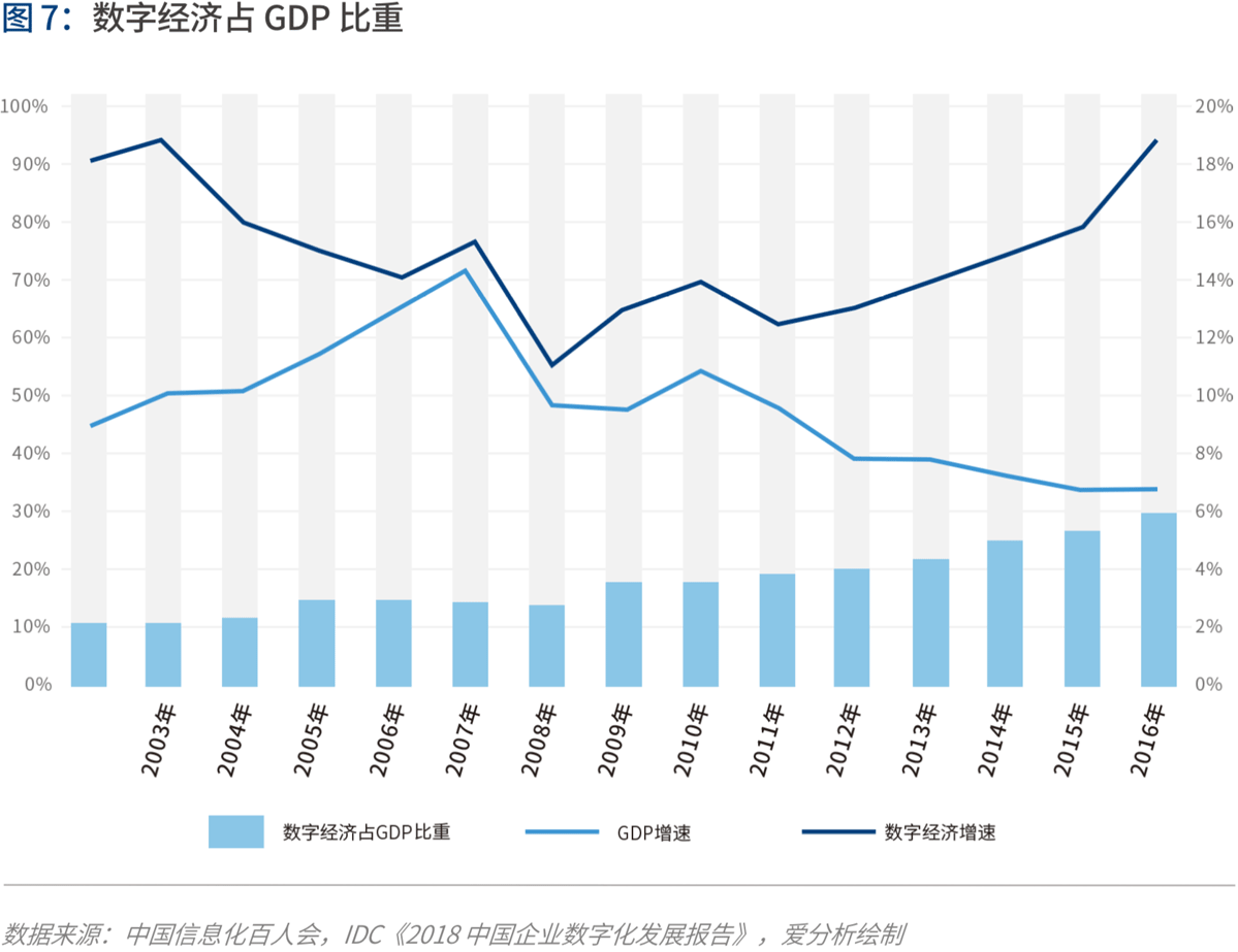 產(chǎn)業(yè)互聯(lián)的下一站：B2B 4.0時(shí)代到來 