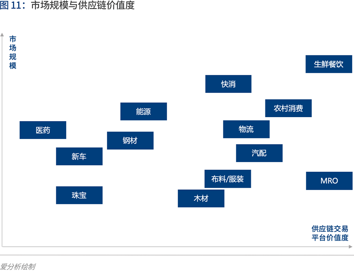 產(chǎn)業(yè)互聯(lián)的下一站：B2B 4.0時(shí)代到來 