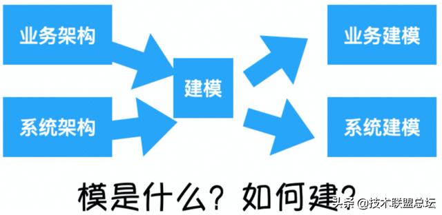 如何畫好一張架構(gòu)圖？