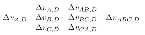 機(jī)器學(xué)習(xí)中的 Shapley 值怎么理解？