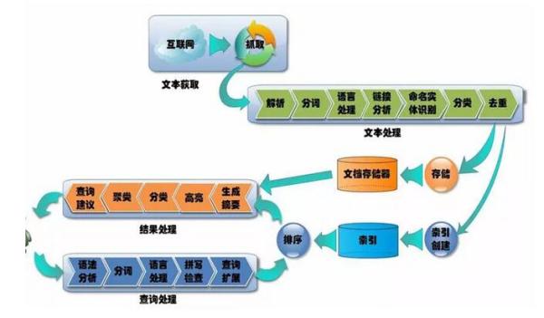 大數(shù)據(jù)和人工智能的關(guān)系，超全解析