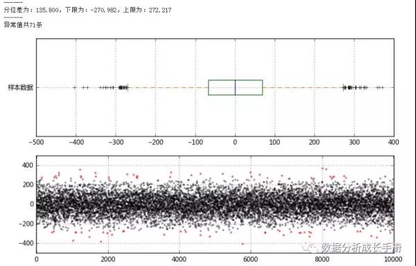 你會用Python做數(shù)據(jù)預(yù)處理嗎？