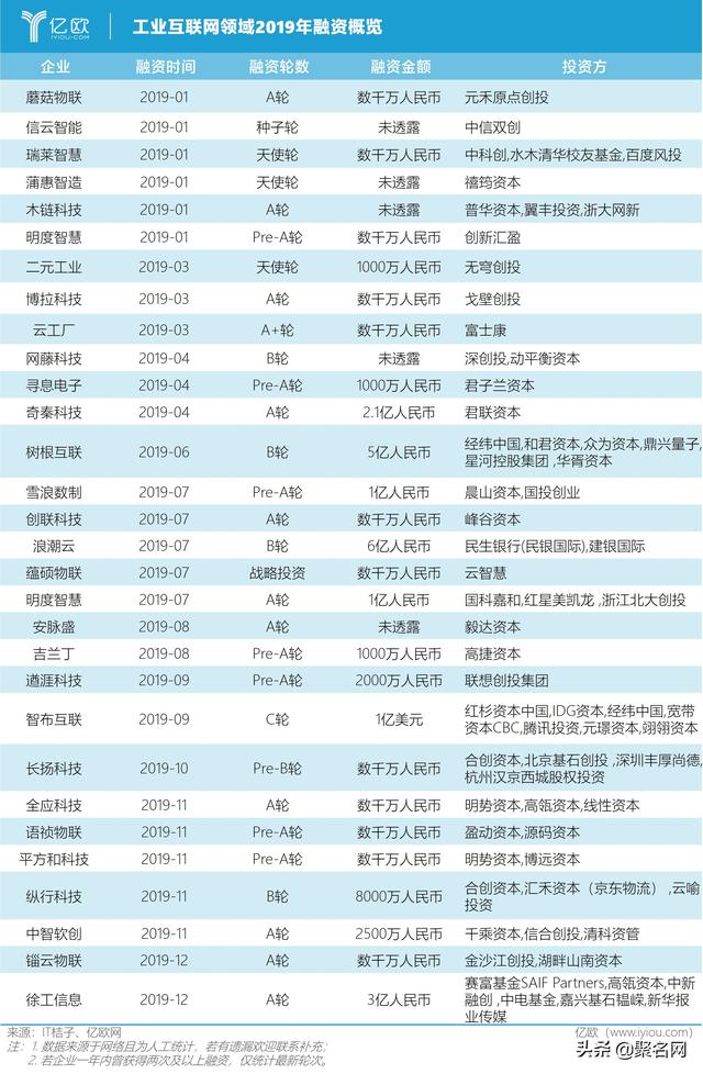 新基建突然火了，可布局哪些域名投資？