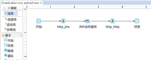 當(dāng)企業(yè)服務(wù)總線遇到云服務(wù)