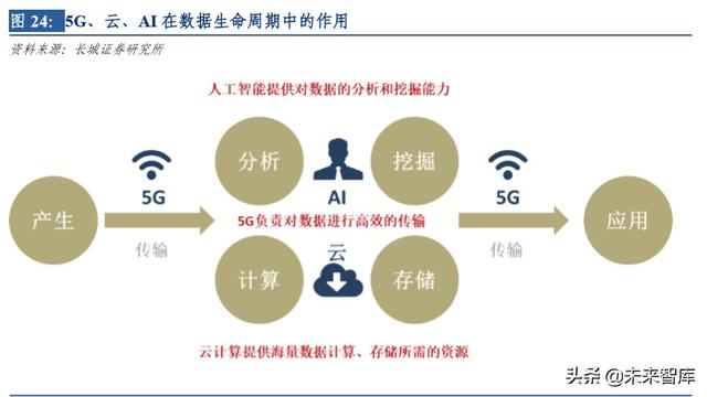 云計(jì)算行業(yè)深度研究及投資機(jī)會(huì)分析：風(fēng)起云涌，驅(qū)動(dòng)未來