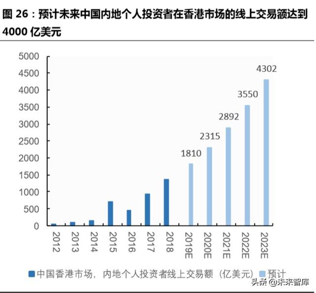 跨境互聯(lián)網(wǎng)券商，開啟個人財富管理新篇章