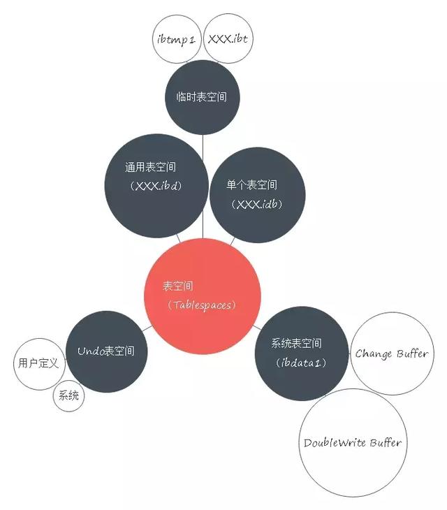 你居然還不知道Mysql存儲(chǔ)引擎InnoDB分為內(nèi)存架構(gòu)、磁盤架構(gòu)？