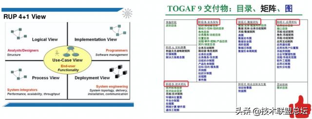 如何畫好一張架構(gòu)圖？