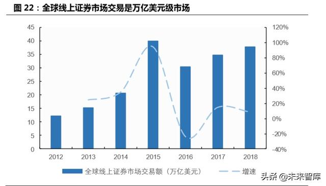 跨境互聯(lián)網(wǎng)券商，開啟個人財富管理新篇章