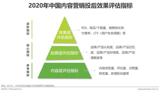 互聯(lián)網(wǎng)時(shí)代，用內(nèi)容營銷為企業(yè)賦能