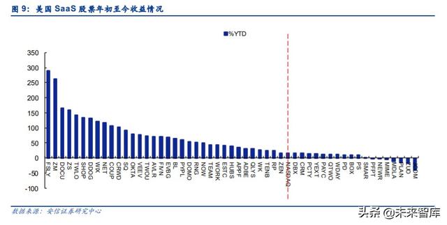 云計(jì)算專題報(bào)告：SaaS，計(jì)算機(jī)中的消費(fèi)股