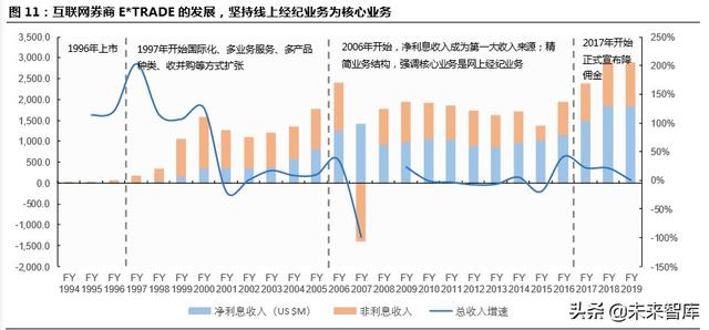 跨境互聯(lián)網(wǎng)券商，開啟個人財富管理新篇章