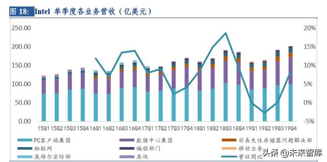 云計(jì)算行業(yè)深度研究及投資機(jī)會(huì)分析：風(fēng)起云涌，驅(qū)動(dòng)未來