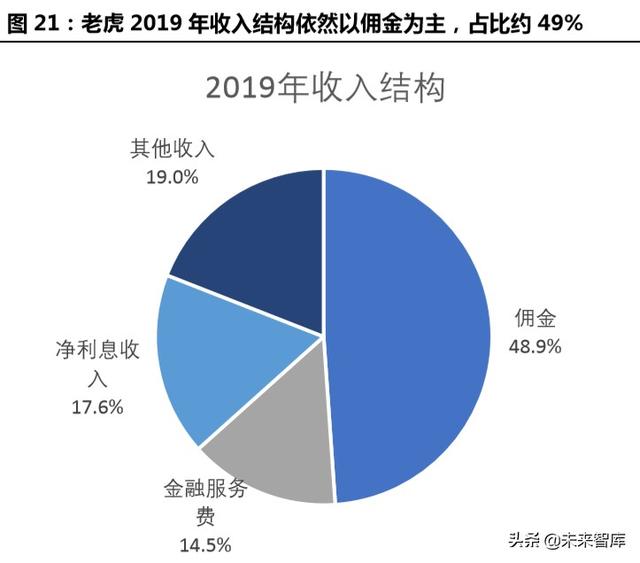 跨境互聯(lián)網(wǎng)券商，開啟個人財富管理新篇章