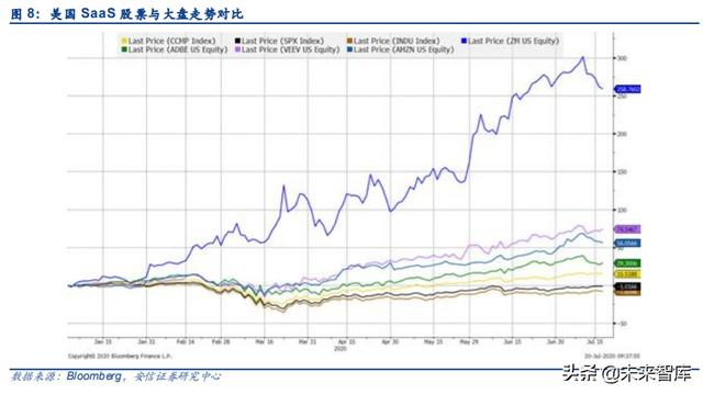 云計(jì)算專題報(bào)告：SaaS，計(jì)算機(jī)中的消費(fèi)股