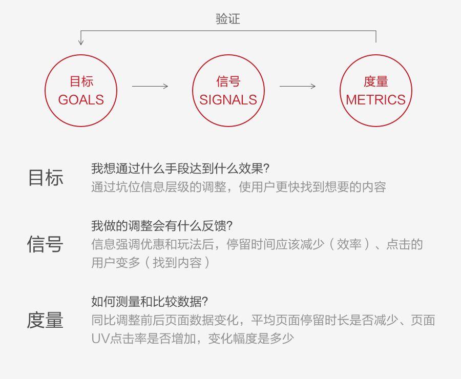 如何用數(shù)據(jù)提升運營活動設(shè)計，你不能錯過這些