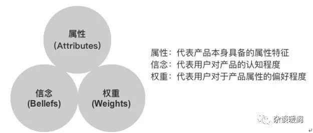 解構(gòu)電商、O2O：營(yíng)銷渠道的“快捷方式”——CRM