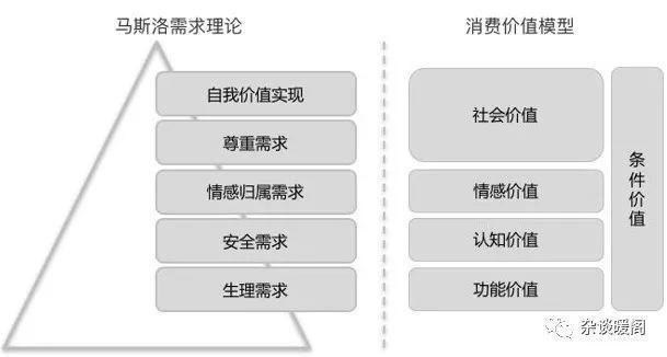 解構(gòu)電商、O2O：營(yíng)銷渠道的“快捷方式”——CRM