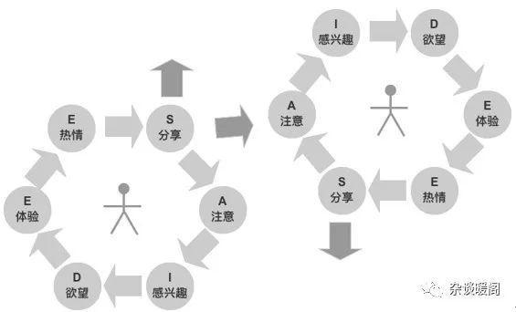 解構(gòu)電商、O2O：營(yíng)銷渠道的“快捷方式”——CRM