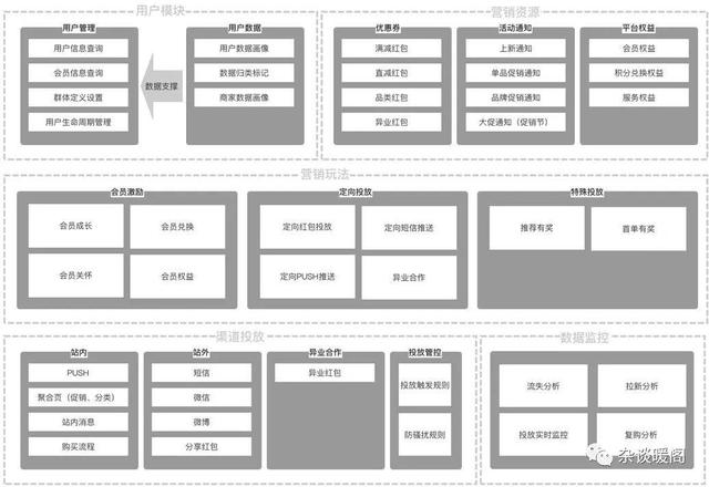 解構(gòu)電商、O2O：營(yíng)銷渠道的“快捷方式”——CRM