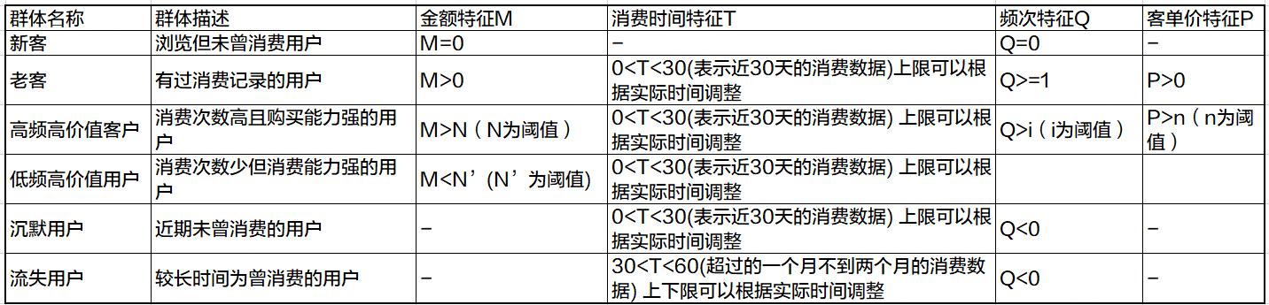 解構(gòu)電商、O2O：營(yíng)銷渠道的“快捷方式”——CRM