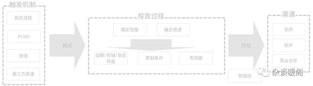 解構(gòu)電商、O2O：營(yíng)銷渠道的“快捷方式”——CRM