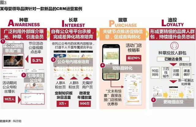 CRM如何在數(shù)字化時代創(chuàng)造價值：從業(yè)務支持，到增長引擎