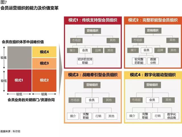 CRM如何在數(shù)字化時代創(chuàng)造價值：從業(yè)務支持，到增長引擎