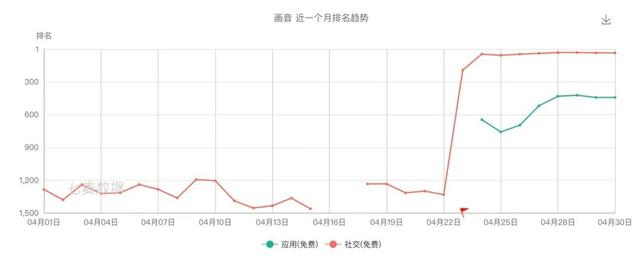 我想，這應(yīng)該是微信之后的下一個社交產(chǎn)品了