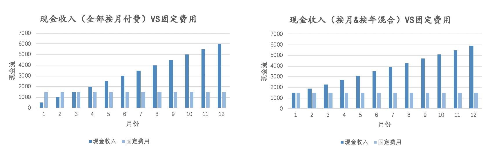 除了云端交付、訂閱收費(fèi)，SaaS還有哪些優(yōu)勢？